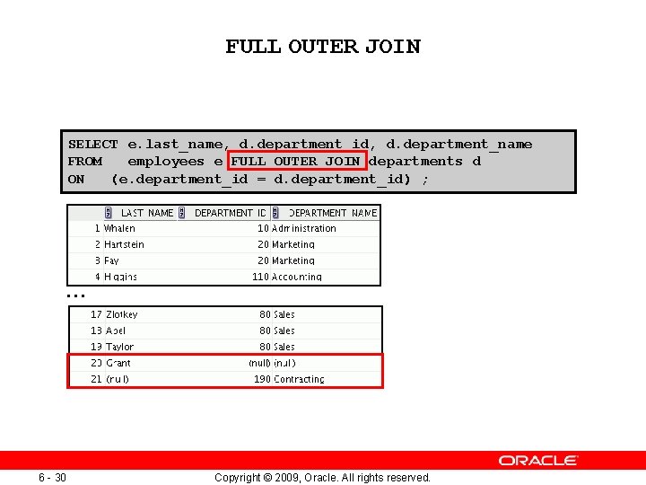 FULL OUTER JOIN SELECT e. last_name, d. department_id, d. department_name FROM employees e FULL FULL OUTER JOIN SELECT e. last_name, d. department_id, d. department_name FROM employees e FULL