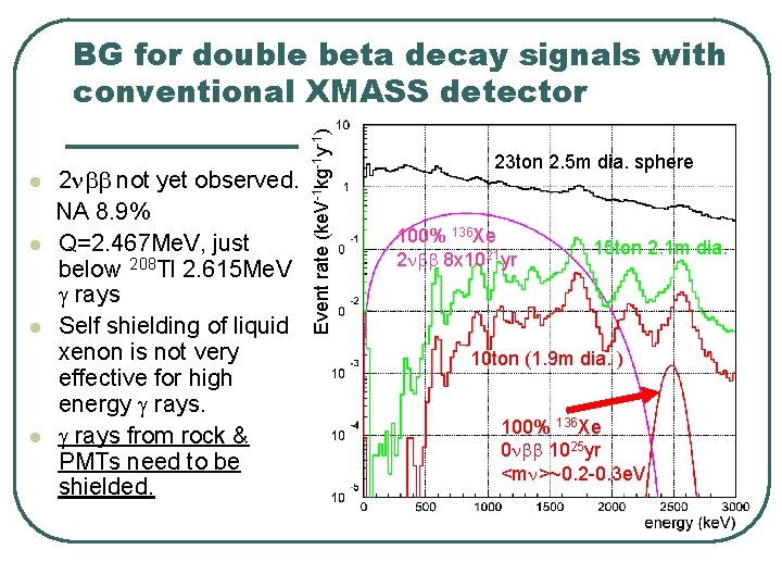 l l 2 nbb not yet observed. NA 8. 9% Q=2. 467 Me. V,