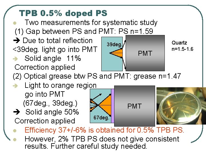 TPB 0. 5% doped PS Two measurements for systematic study (1) Gap between PS