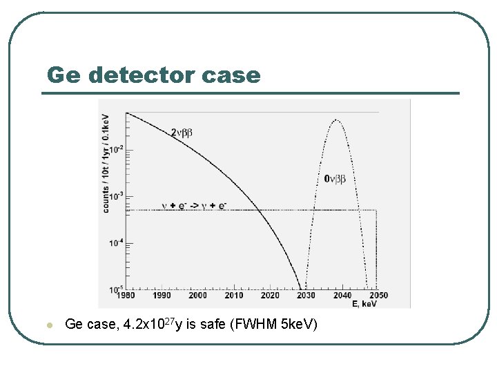 Ge detector case l Ge case, 4. 2 x 1027 y is safe (FWHM