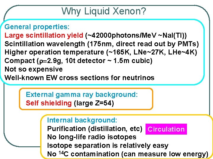 Why Liquid Xenon? General properties: Large scintillation yield (~42000 photons/Me. V ~Na. I(Tl)) Scintillation