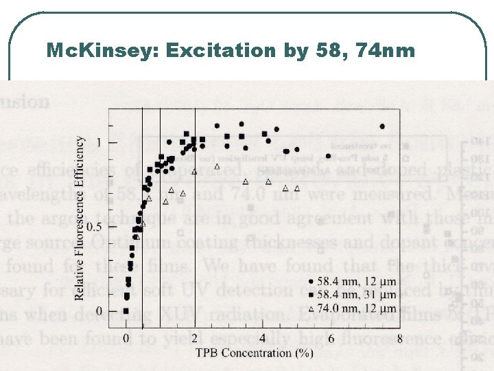 Mc. Kinsey: Excitation by 58, 74 nm 