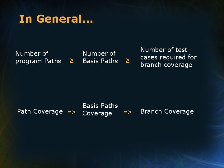 In General… Number of program Paths Path Coverage Number of Basis Paths Number of