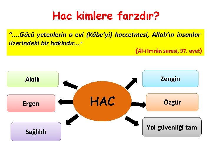 Hac kimlere farzdır? “. . Gu cü yetenlerin o evi (Ka be’yi) haccetmesi, Allah’ın