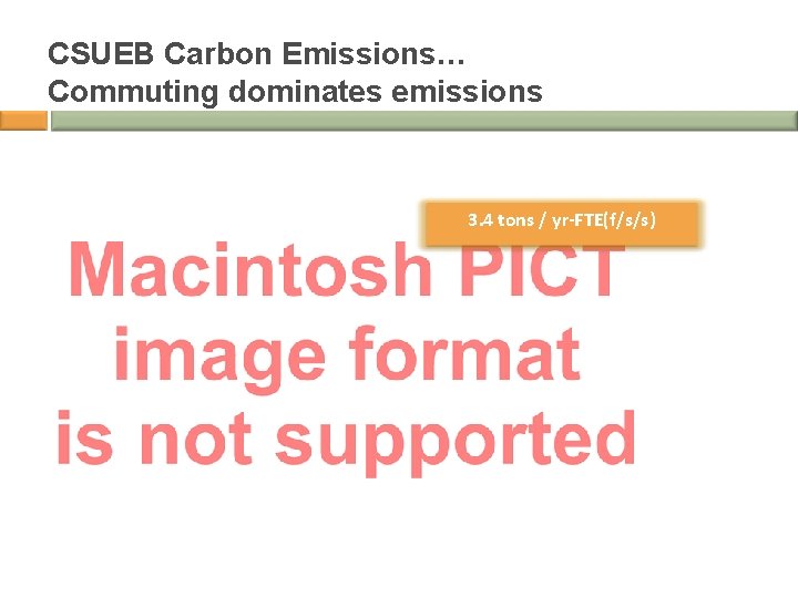 CSUEB Carbon Emissions… Commuting dominates emissions 3. 4 tons / yr-FTE(f/s/s) 