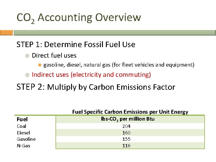 CO 2 Accounting Overview STEP 1: Determine Fossil Fuel Use Direct fuel uses gasoline,