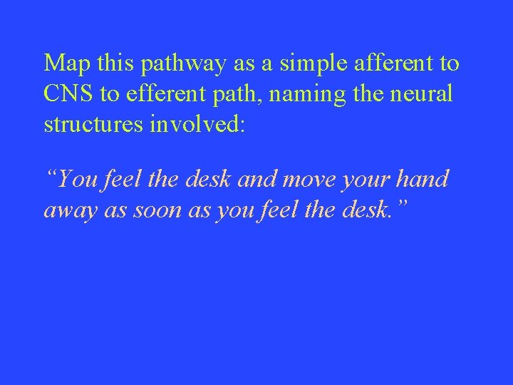 Map this pathway as a simple afferent to CNS to efferent path, naming the