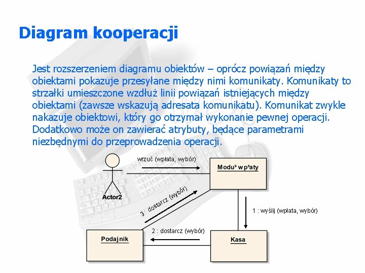 Diagram kooperacji Jest rozszerzeniem diagramu obiektów – oprócz powiązań między obiektami pokazuje przesyłane między