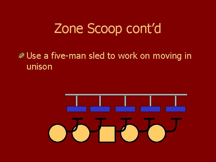 Zone Scoop cont’d Use a five-man sled to work on moving in unison 