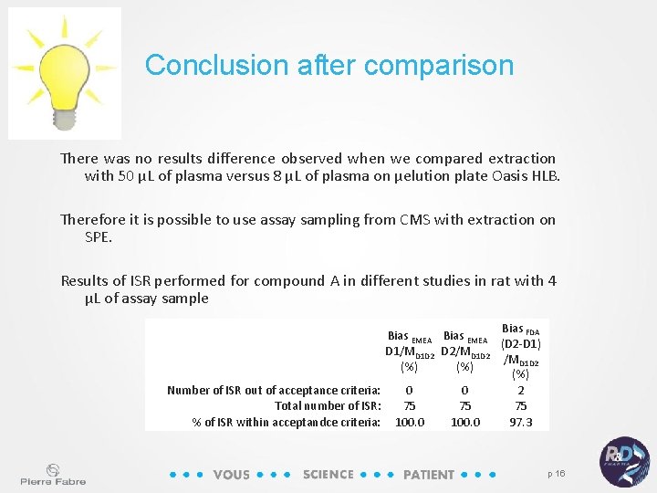Conclusion after comparison There was no results difference observed when we compared extraction with