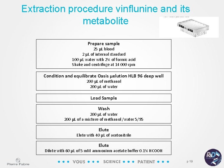 Extraction procedure vinflunine and its metabolite Prepare sample 25 µL blood 2 µL of