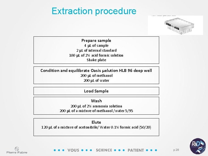 Extraction procedure Prepare sample 4 µL of sample 2 µL of internal standard 100