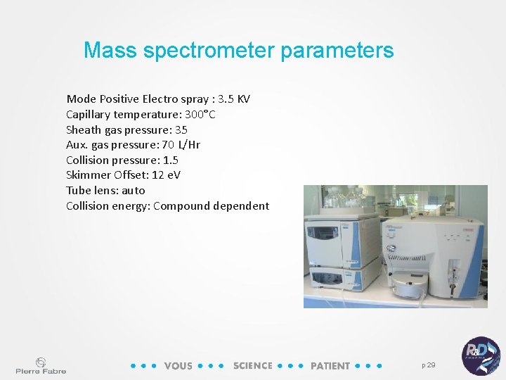 Mass spectrometer parameters Mode Positive Electro spray : 3. 5 KV Capillary temperature: 300°C