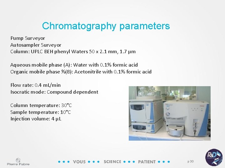 Chromatography parameters Pump Surveyor Autosampler Surveyor Column: UPLC BEH phenyl Waters 50 x 2.