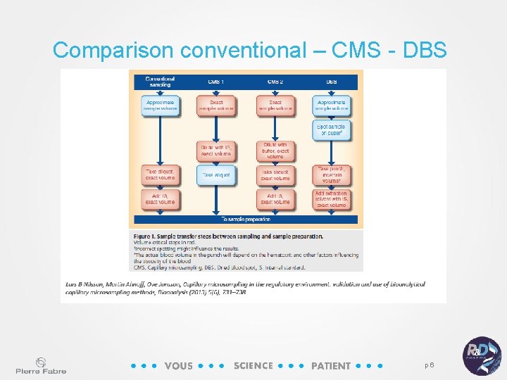Comparison conventional – CMS - DBS p 6 