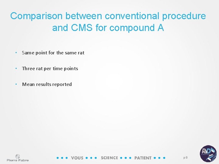 Comparison between conventional procedure and CMS for compound A • Same point for the