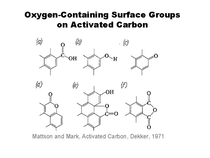 Oxygen-Containing Surface Groups on Activated Carbon Mattson and Mark, Activated Carbon, Dekker, 1971 