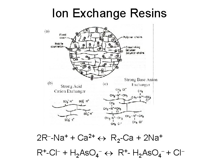 Ion Exchange Resins 2 R--Na+ + Ca 2+ R 2 -Ca + 2 Na+