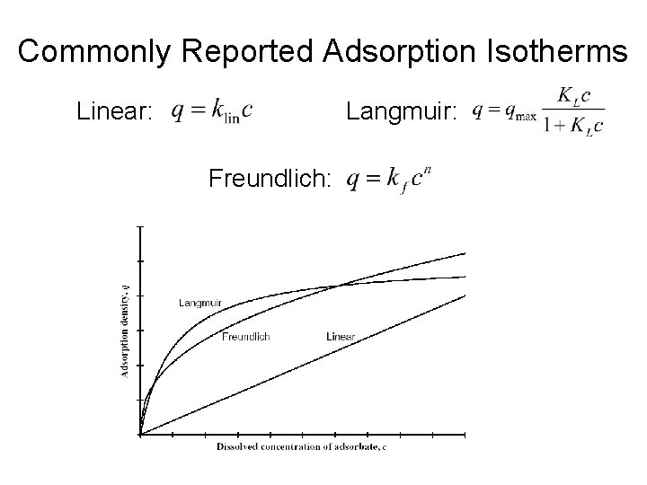 Commonly Reported Adsorption Isotherms Linear: Langmuir: Freundlich: 