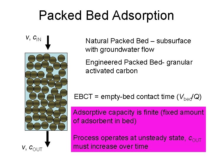 Packed Bed Adsorption v, c. IN Natural Packed Bed – subsurface with groundwater flow
