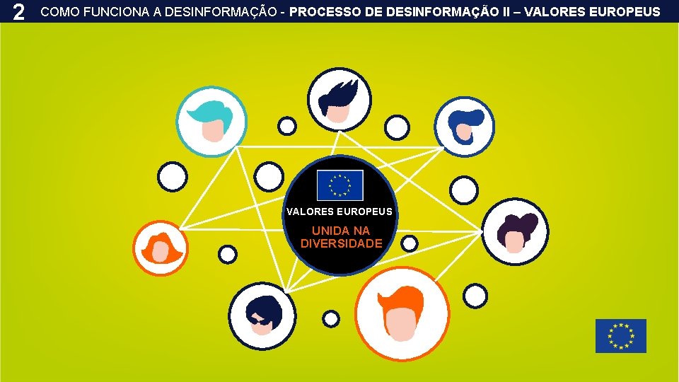 2 COMO FUNCIONA A DESINFORMAÇÃO - PROCESSO DE DESINFORMAÇÃO II – VALORES EUROPEUS UNIDA