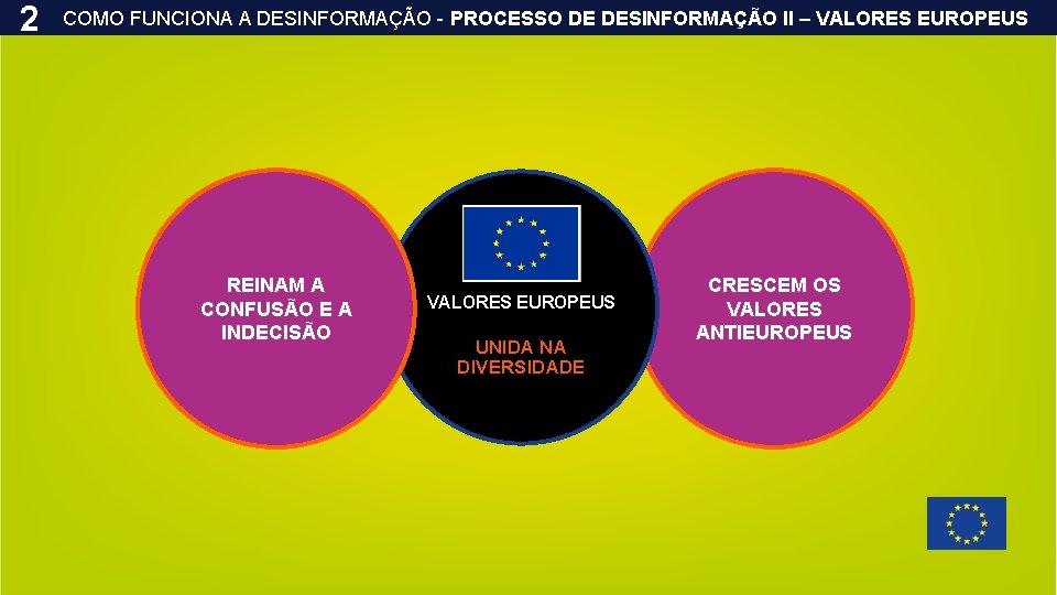 2 COMO FUNCIONA A DESINFORMAÇÃO - PROCESSO DE DESINFORMAÇÃO II – VALORES EUROPEUS REINAM