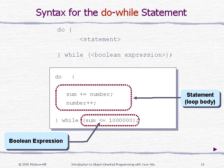 Syntax for the do-while Statement do { <statement> } while (<boolean expression>); do {