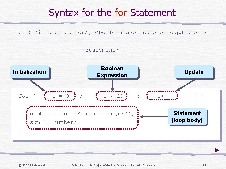 Syntax for the for Statement for ( <initialization>; <boolean expression>; <update> ) <statement> Boolean