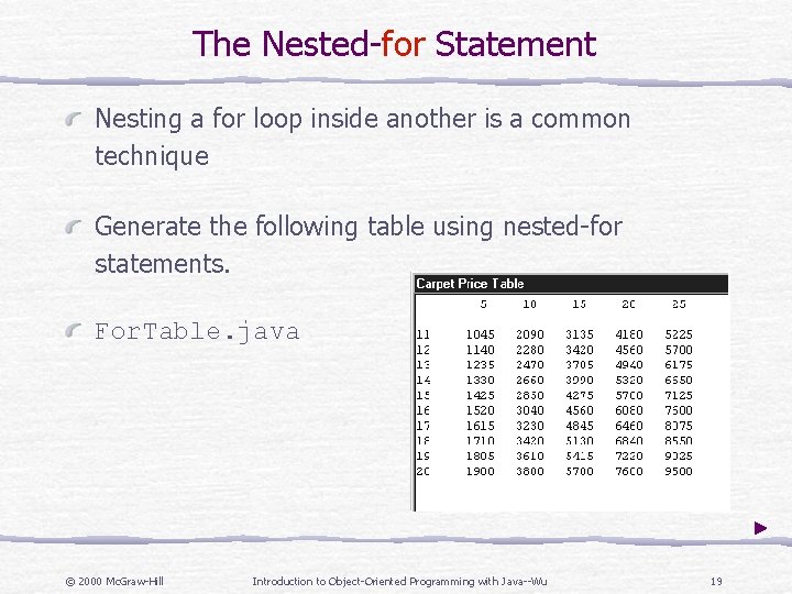 The Nested-for Statement Nesting a for loop inside another is a common technique Generate