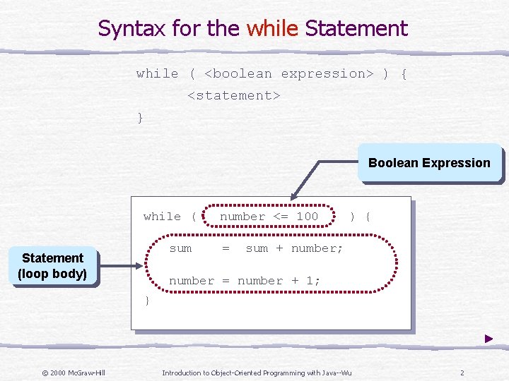 Syntax for the while Statement while ( <boolean expression> ) { <statement> } Boolean