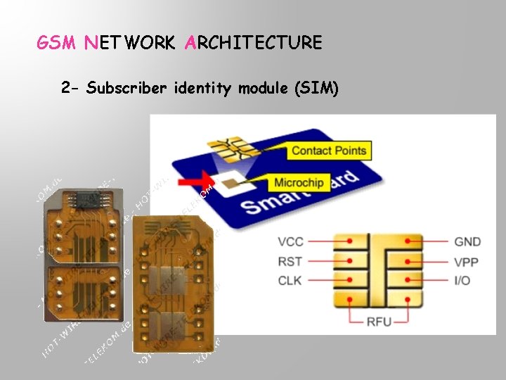 GSM NETWORK ARCHITECTURE 2 - Subscriber identity module (SIM) 