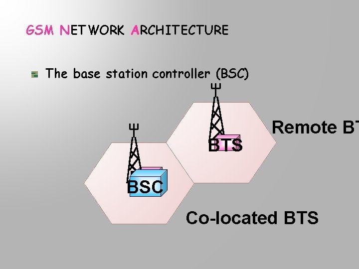GSM NETWORK ARCHITECTURE The base station controller (BSC) BTS Remote BT BTS BSC Co-located