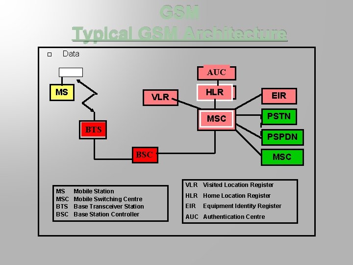 GSM Typical GSM Architecture Data AUC MS VLR HLR EIR MSC PSTN BTS PSPDN
