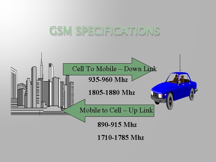 GSM SPECIFICATIONS Cell To Mobile – Down Link 935 -960 Mhz 1805 -1880 Mhz