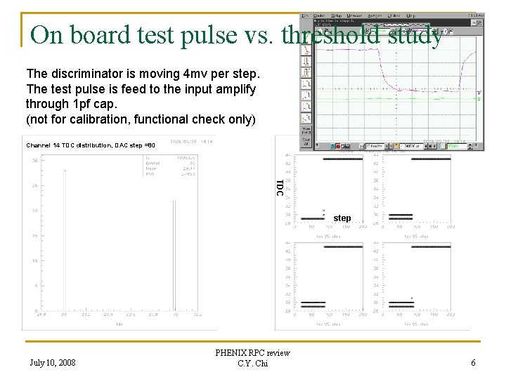 On board test pulse vs. threshold study The discriminator is moving 4 mv per