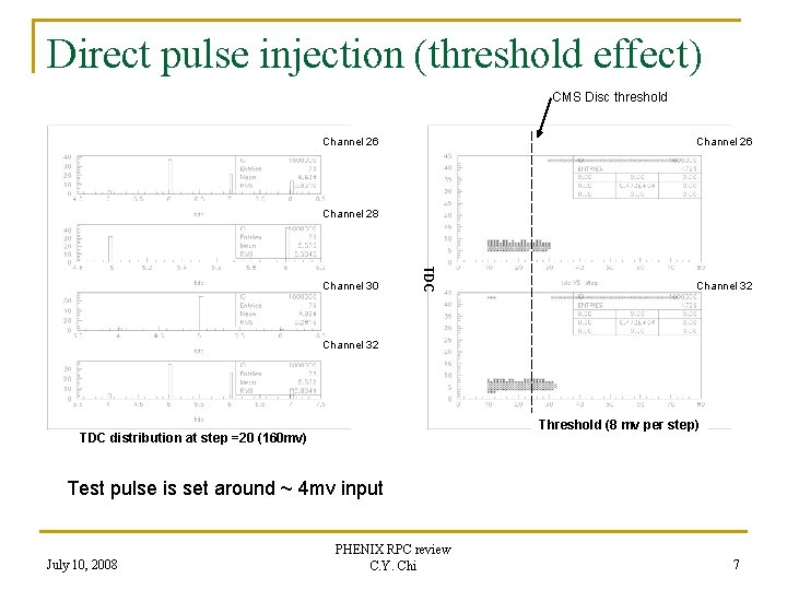 Direct pulse injection (threshold effect) CMS Disc threshold Channel 26 Channel 28 TDC Channel