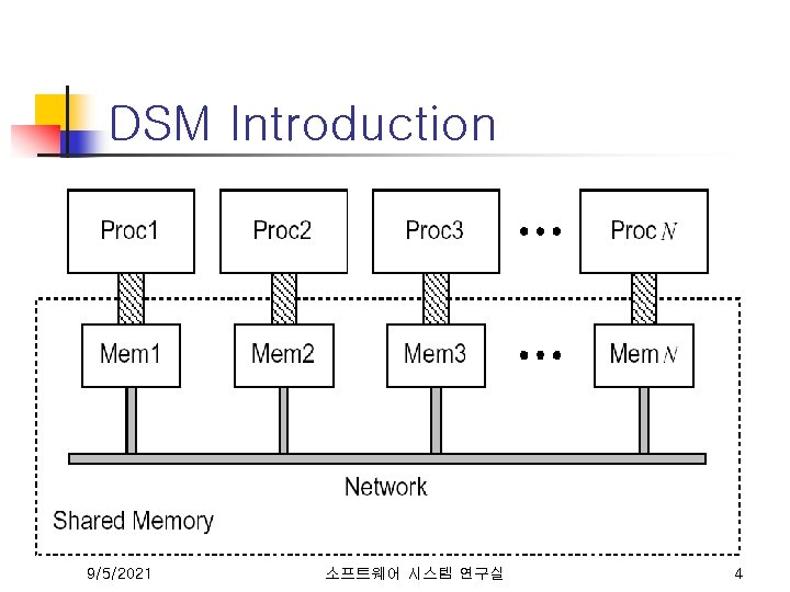 DSM Introduction 9/5/2021 소프트웨어 시스템 연구실 4 