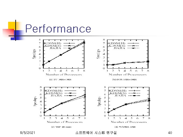 Performance 9/5/2021 소프트웨어 시스템 연구실 40 