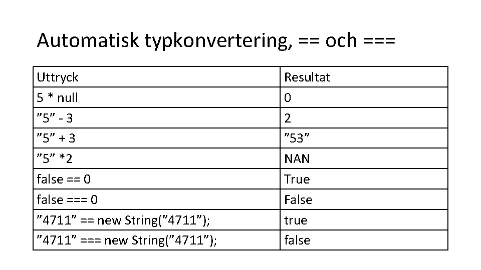 Automatisk typkonvertering, == och === Uttryck 5 * null ” 5” - 3 ”