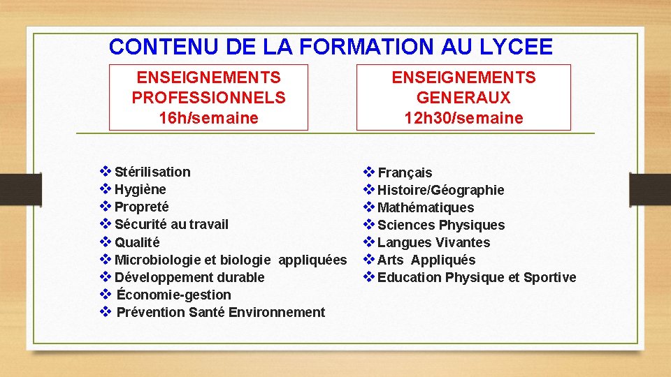 CONTENU DE LA FORMATION AU LYCEE ENSEIGNEMENTS PROFESSIONNELS 16 h/semaine v Stérilisation v Hygiène