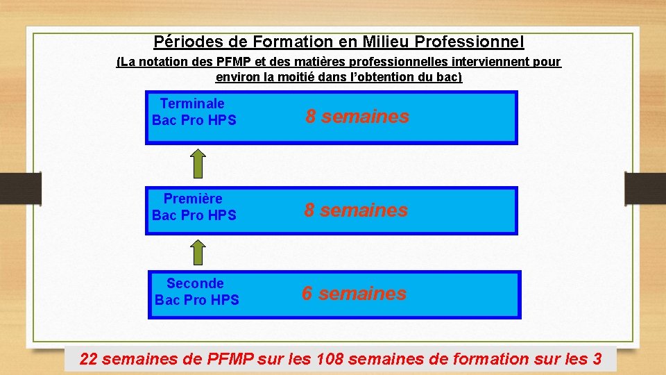 Périodes de Formation en Milieu Professionnel (La notation des PFMP et des matières professionnelles