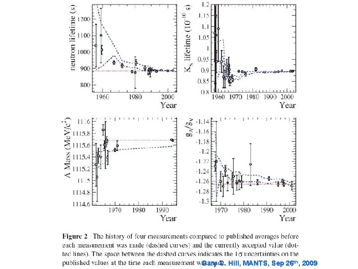 Gary C. Hill, MANTS, Sep 26 th, 2009 