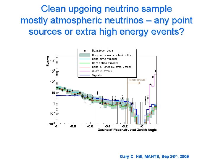 Clean upgoing neutrino sample mostly atmospheric neutrinos – any point sources or extra high