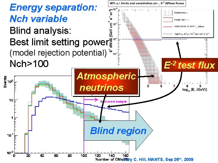 Energy separation: Nch variable Blind analysis: Best limit setting power (model rejection potential) Nch>100