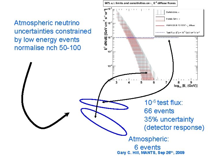 Atmospheric neutrino uncertainties constrained by low energy events normalise nch 50 -100 10 -6