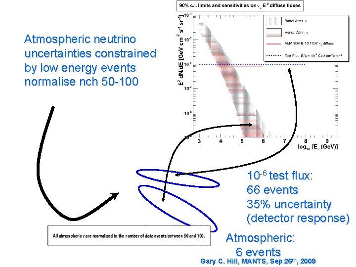 Atmospheric neutrino uncertainties constrained by low energy events normalise nch 50 -100 10 -6