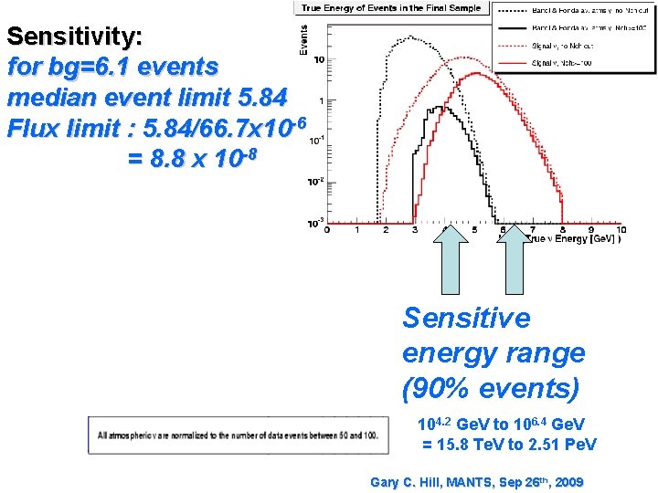 Sensitivity: for bg=6. 1 events median event limit 5. 84 Flux limit : 5.