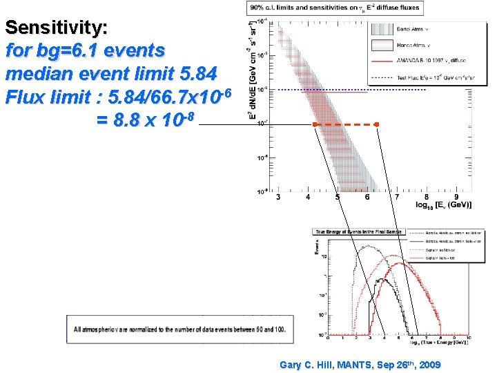 Sensitivity: for bg=6. 1 events median event limit 5. 84 Flux limit : 5.