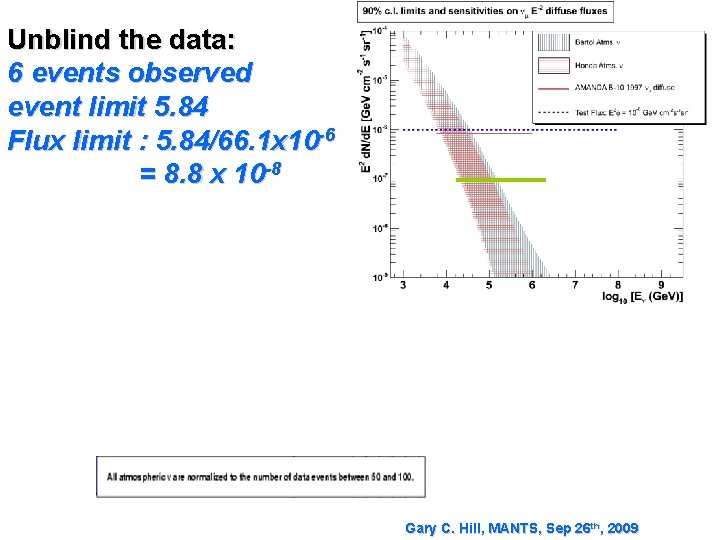 Unblind the data: 6 events observed event limit 5. 84 Flux limit : 5.