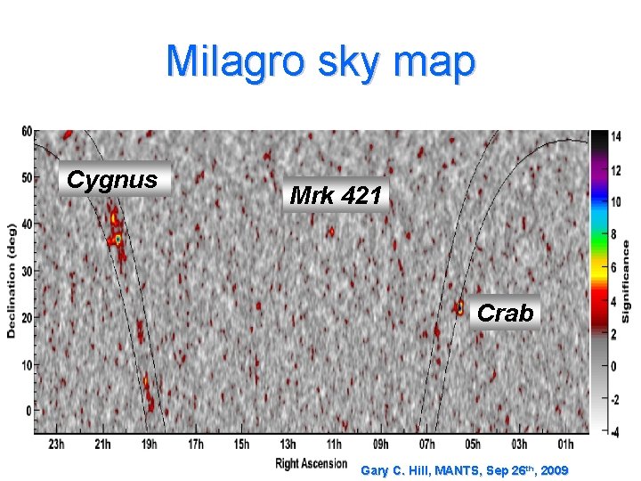Milagro sky map Cygnus Mrk 421 Crab Gary C. Hill, MANTS, Sep 26 th,